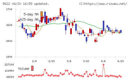 スペースチャート