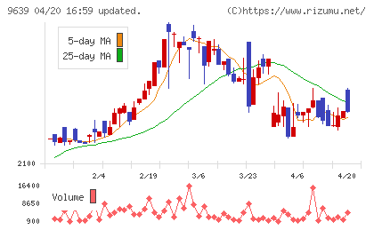 三協フロンテアチャート