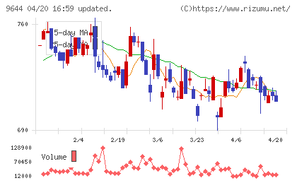 タナベコンサルティンググループチャート