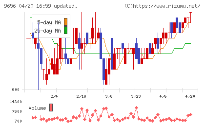 グリーンランドリゾートチャート