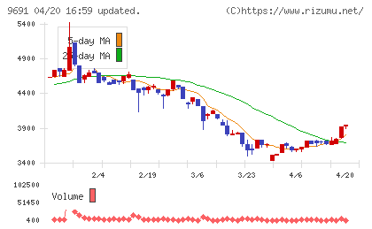 両毛システムズチャート