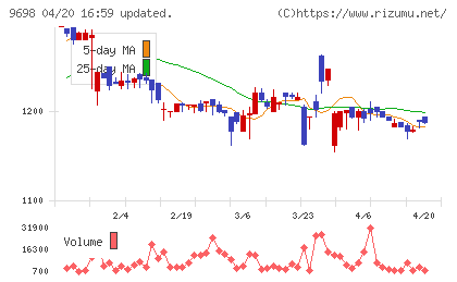 クレオチャート