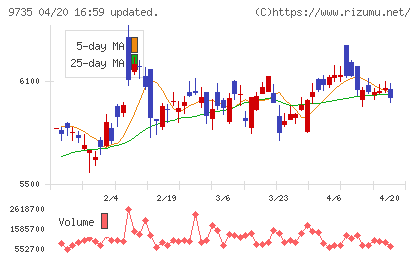 セコムチャート