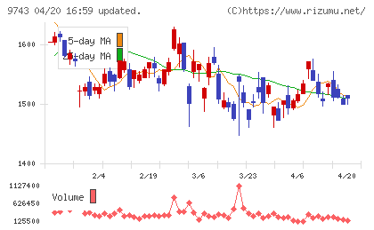丹青社チャート