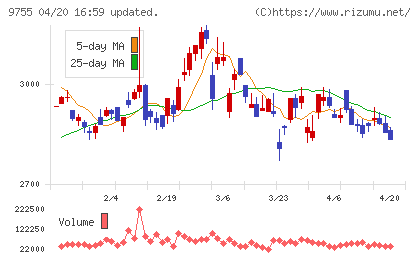応用地質チャート