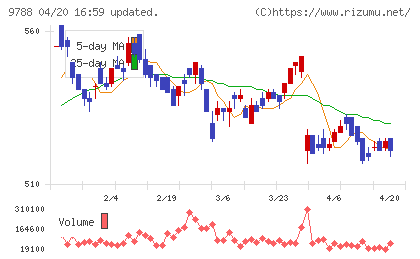 ナックチャート
