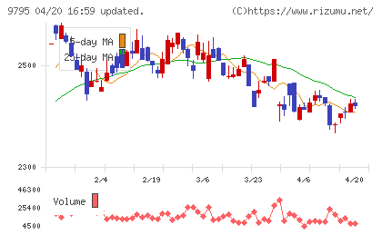 ステップチャート