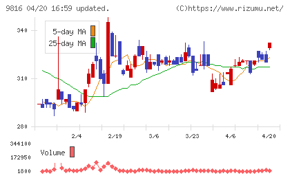 ストライダーズチャート
