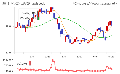 アークランズチャート