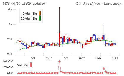 コックスチャート
