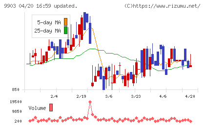 カンセキチャート