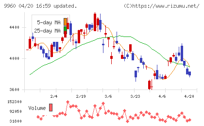 東テクチャート
