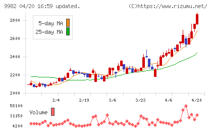 タキヒヨーチャート