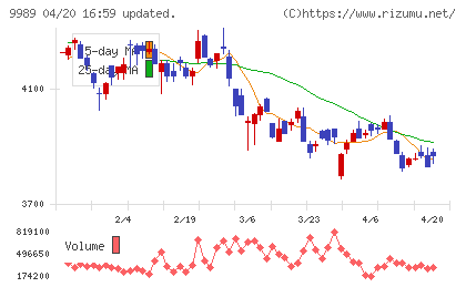 サンドラッグチャート