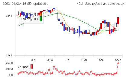 ヤマザワチャート