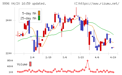 サトー商会チャート