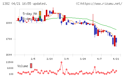 ホーブチャート
