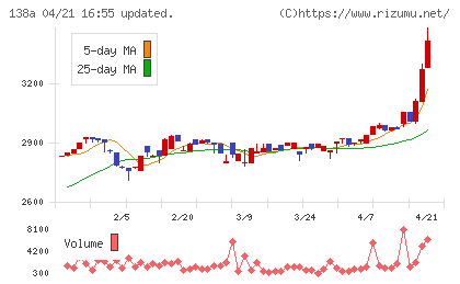 光フードサービスチャート