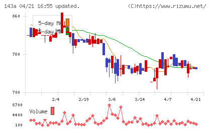 イシンチャート