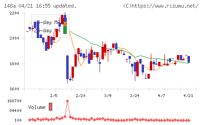 ハッチ・ワークチャート