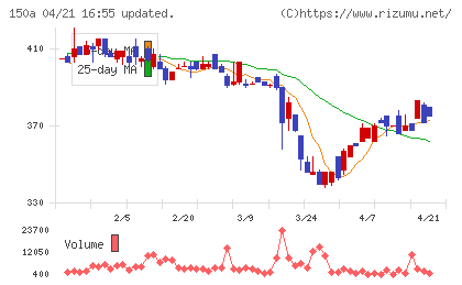 ＪＳＨチャート