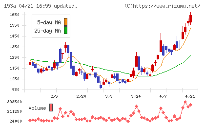 カウリスチャート