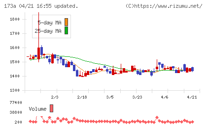 ハンモックチャート
