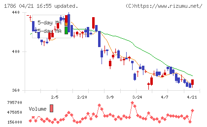 オリエンタル白石チャート