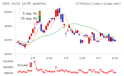 大成建設チャート