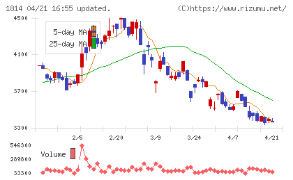 大末建設チャート
