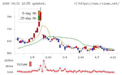 富士ピー・エスチャート