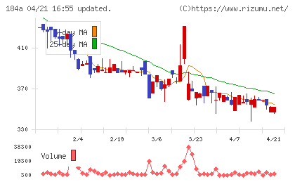 学びエイドチャート