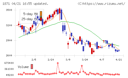 ピーエス・コンストラクションチャート