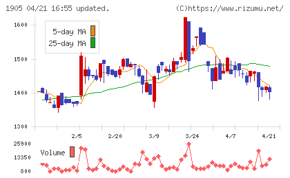 テノックスチャート