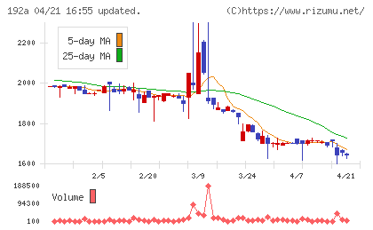 インテグループチャート