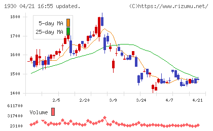 北陸電気工事チャート