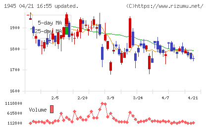 東京エネシスチャート