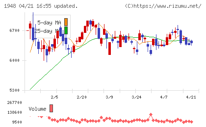 弘電社チャート