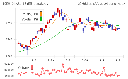 クラフティアチャート