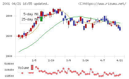 ニップンチャート