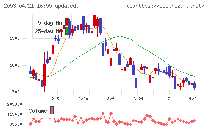 中部飼料チャート