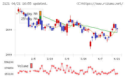 ＭＩＸＩチャート