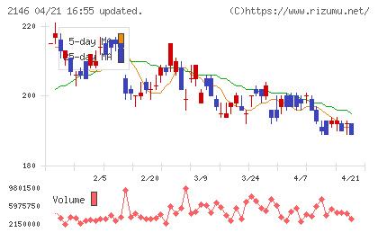 ＵＴグループチャート