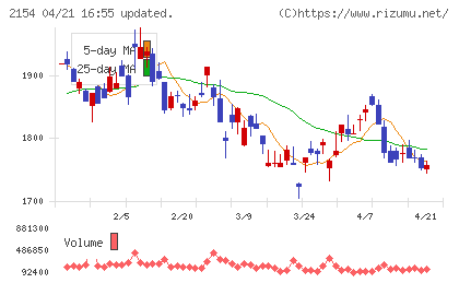 トラスト・テックチャート