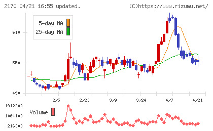 リンクアンドモチベーションチャート