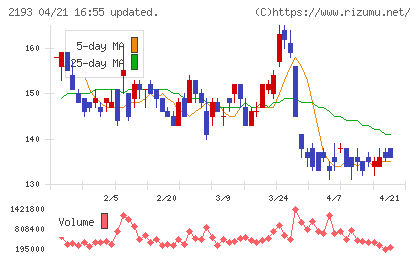 クックパッドチャート