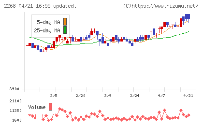 Ｂ−Ｒ　サーティワン　アイスクリームチャート