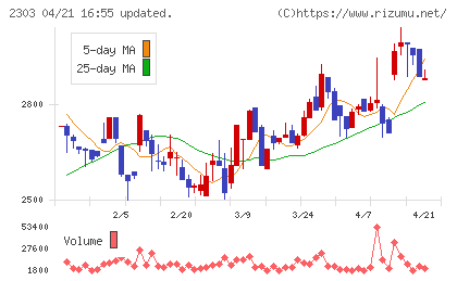 ドーンチャート