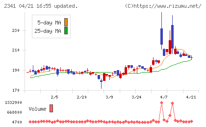 アルバイトタイムスチャート