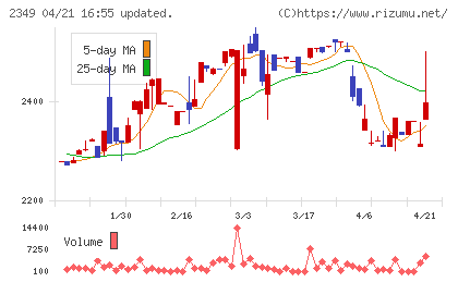 エヌアイデイチャート